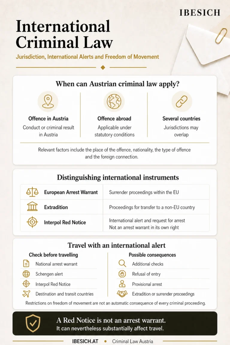 Infographic on international criminal law in Austria, Interpol Red Notices, extradition and travel restrictions