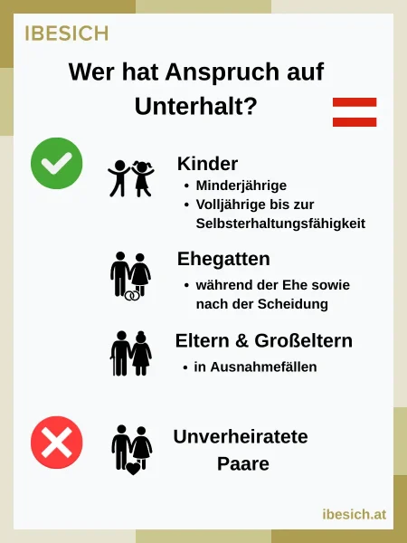 Unterhaltsanspruch Österreich Wer hat Anspruch auf Unterhalt (Alimente) in Österreich?