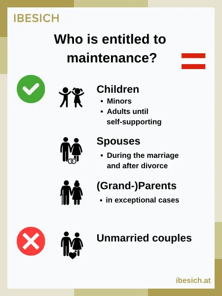 entitlement child spousal support austria Who is entitled to maintenance (alimony) in Austria?